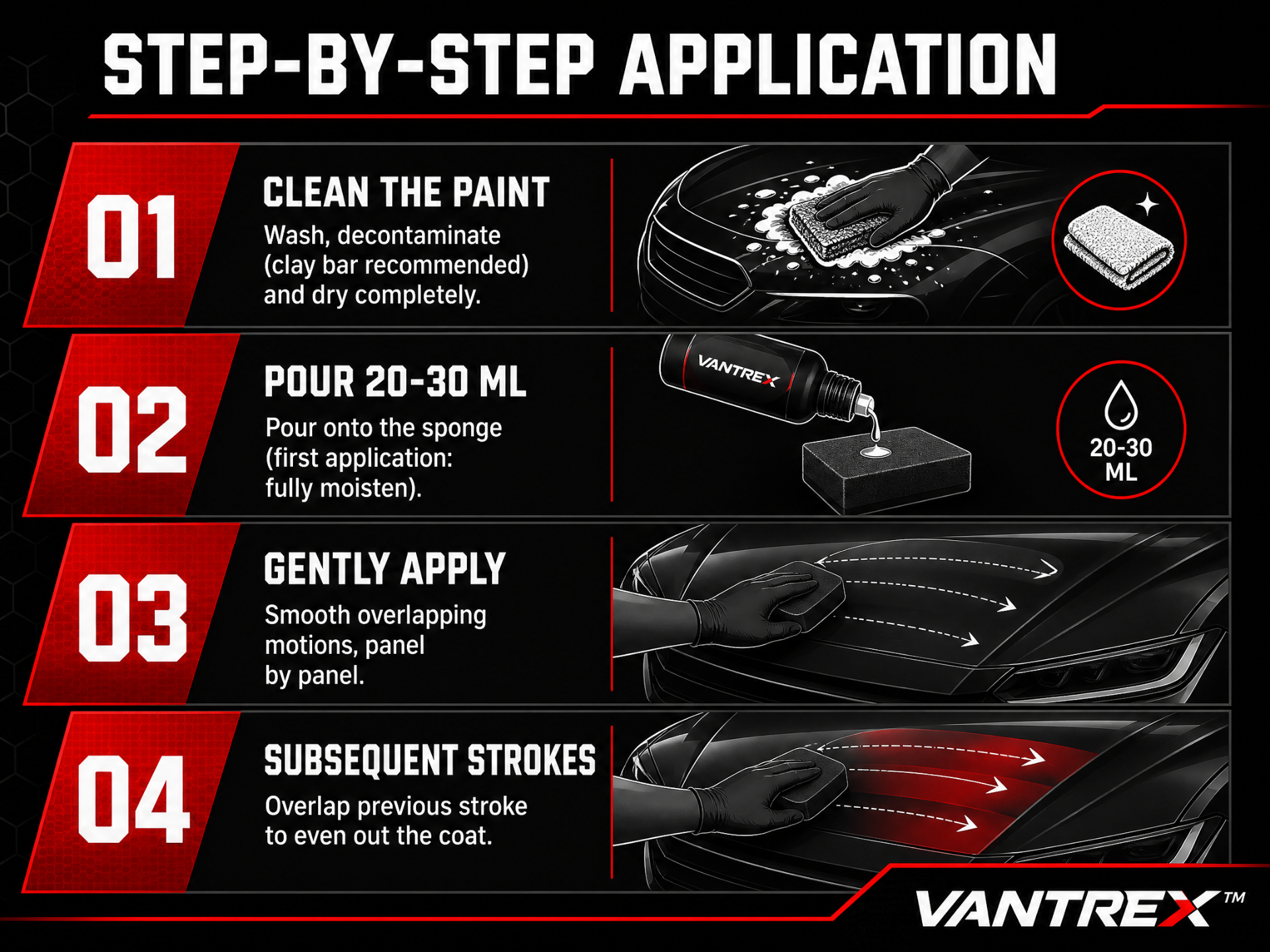 Step by step